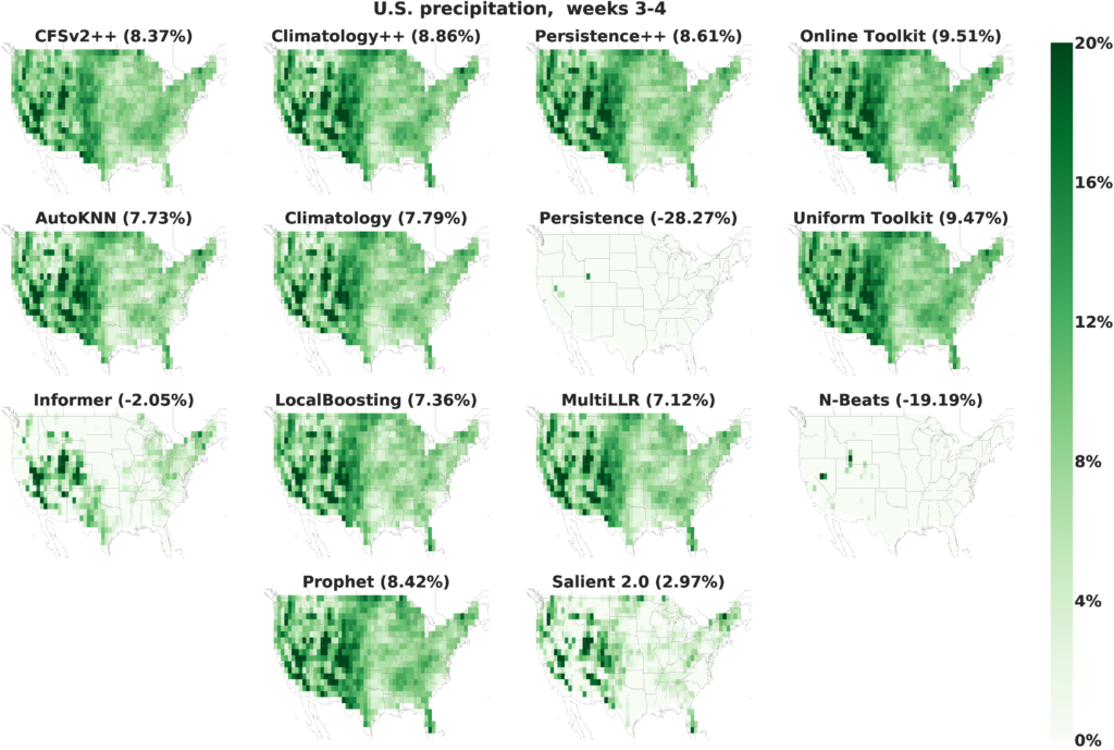 subseasonal forecasting precipitation graphs