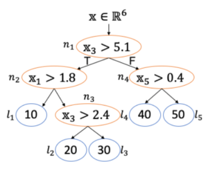 Azure Data - Hummingbird - simple decision tree