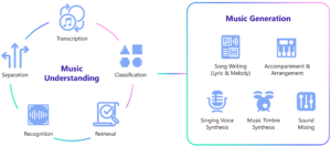 Muzic Concept Map