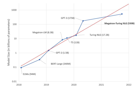 chart, line chart