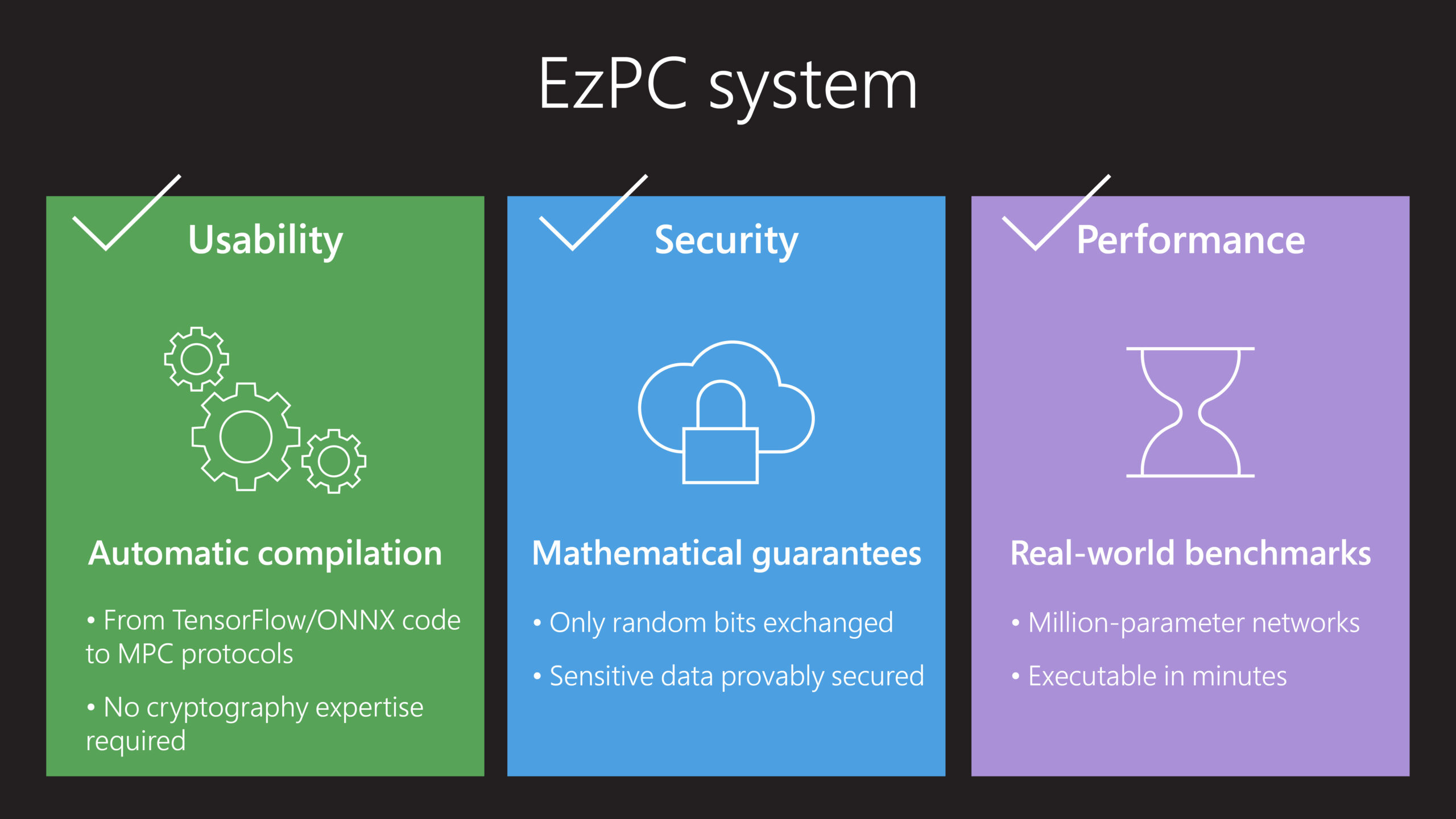 EzPC system figure
