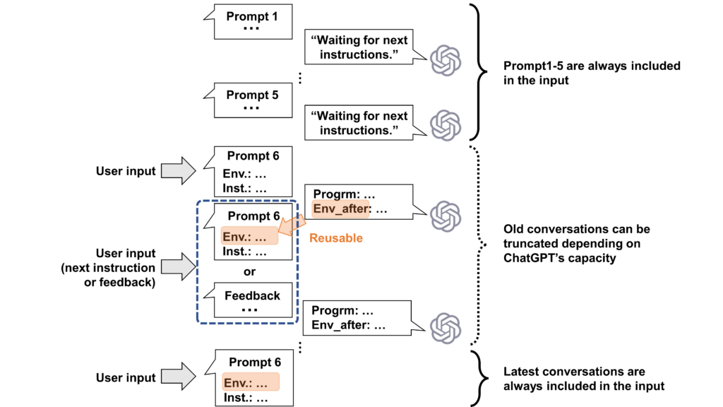 Prompt flow