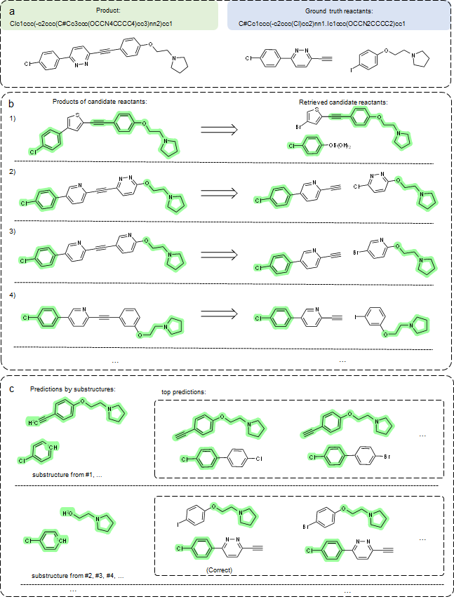 Retrosynthesis -