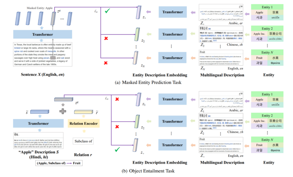 graphical user interface, diagram