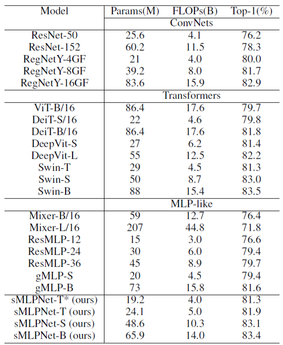 table