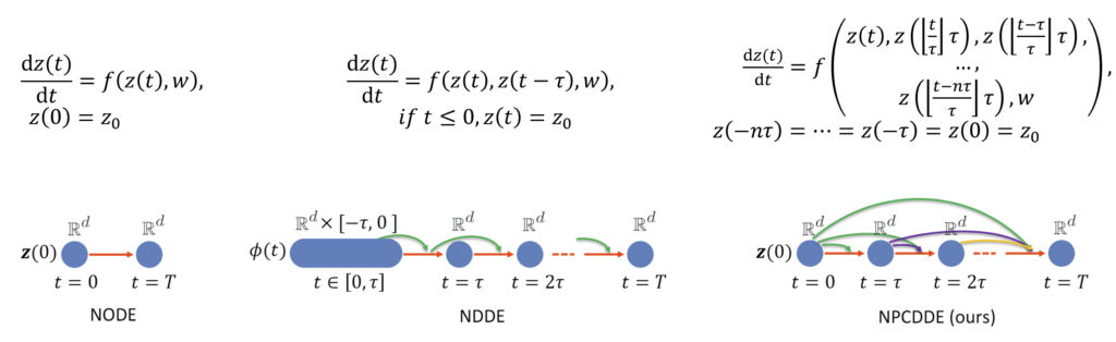 diagram, schematic