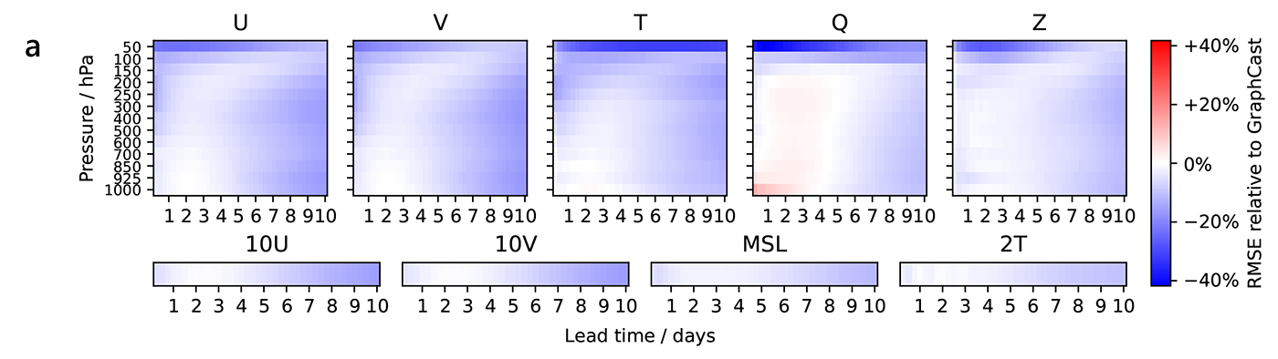 Aurora forecasting model - Pressure charts (5a)