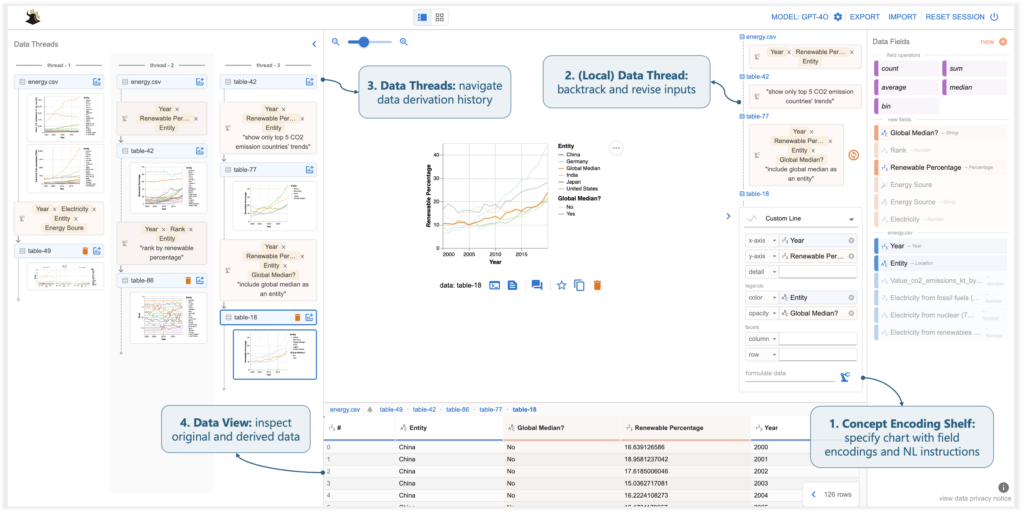 Data Formulator 的用户交互界面