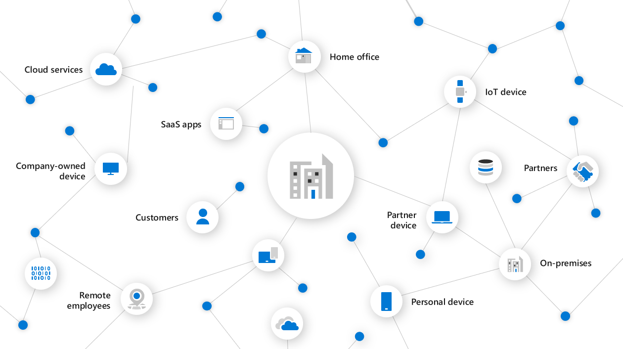 An image showing how Attackers leverage use vulnerabilities to gain access to sensitive company resources.