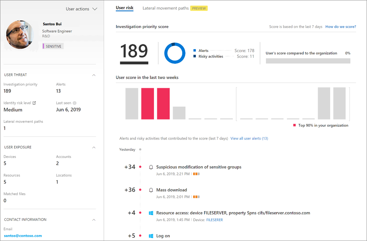 Screenshot displays a sample investigation priority page in Microsoft Cloud App Security.